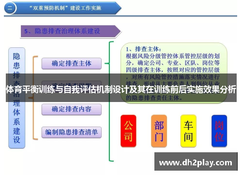 体育平衡训练与自我评估机制设计及其在训练前后实施效果分析